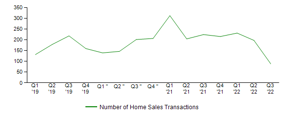 Sales Activity